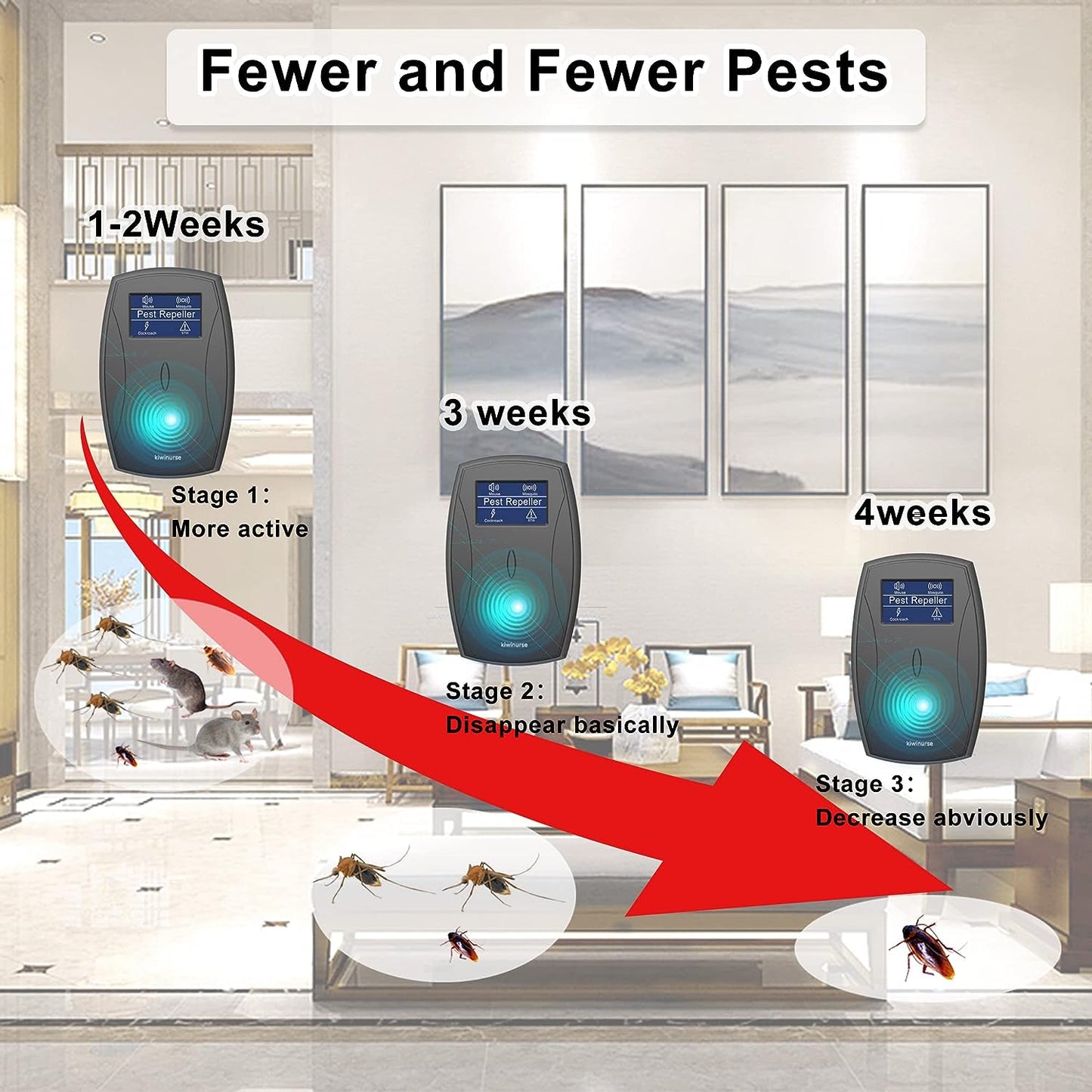 Ultrasonic Pest Repeller 9028